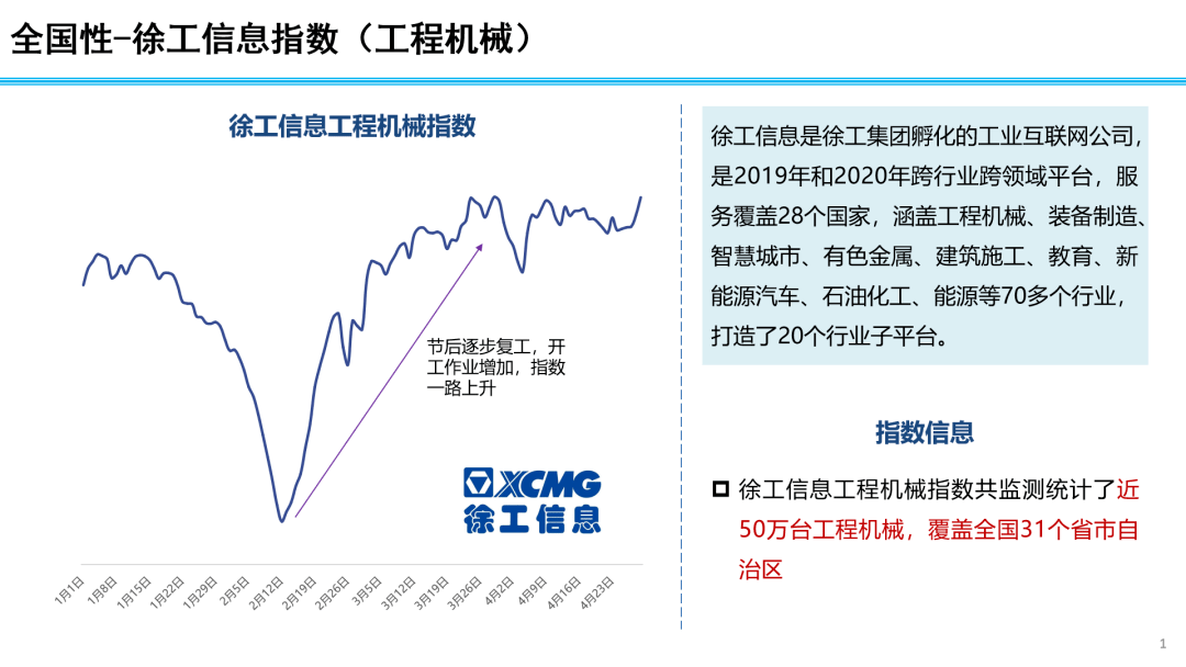 2021年4月中国经济gdp_国内经济数据趋好 4月中国投资者情绪平稳(2)