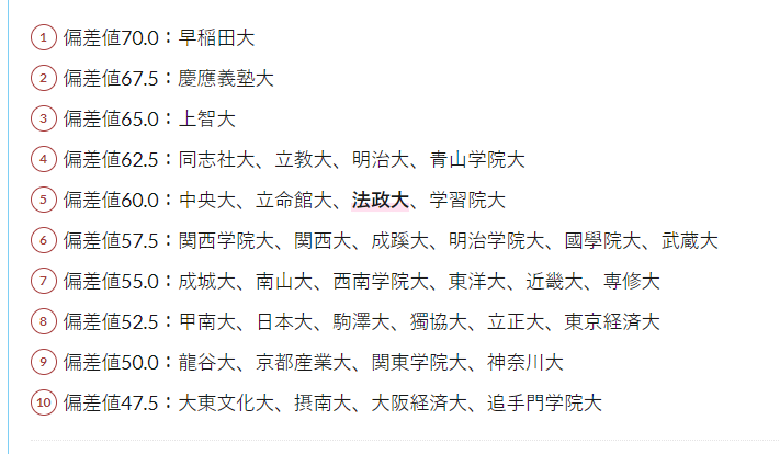 日本法政大学怎么样 相当于国内哪所大学 排名