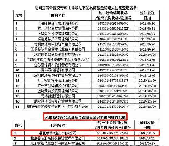 私募大v叶飞或被依法追责 业内透露上市公司 掮客 接盘方构成市值管理利益链 中源