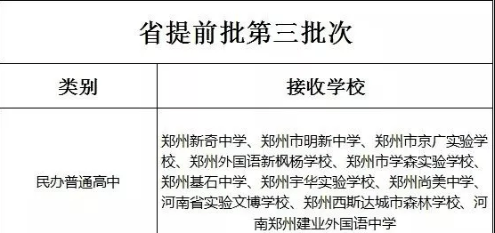 2021年鄭州中考志願填報事項詳情以及錄取規則!_批次