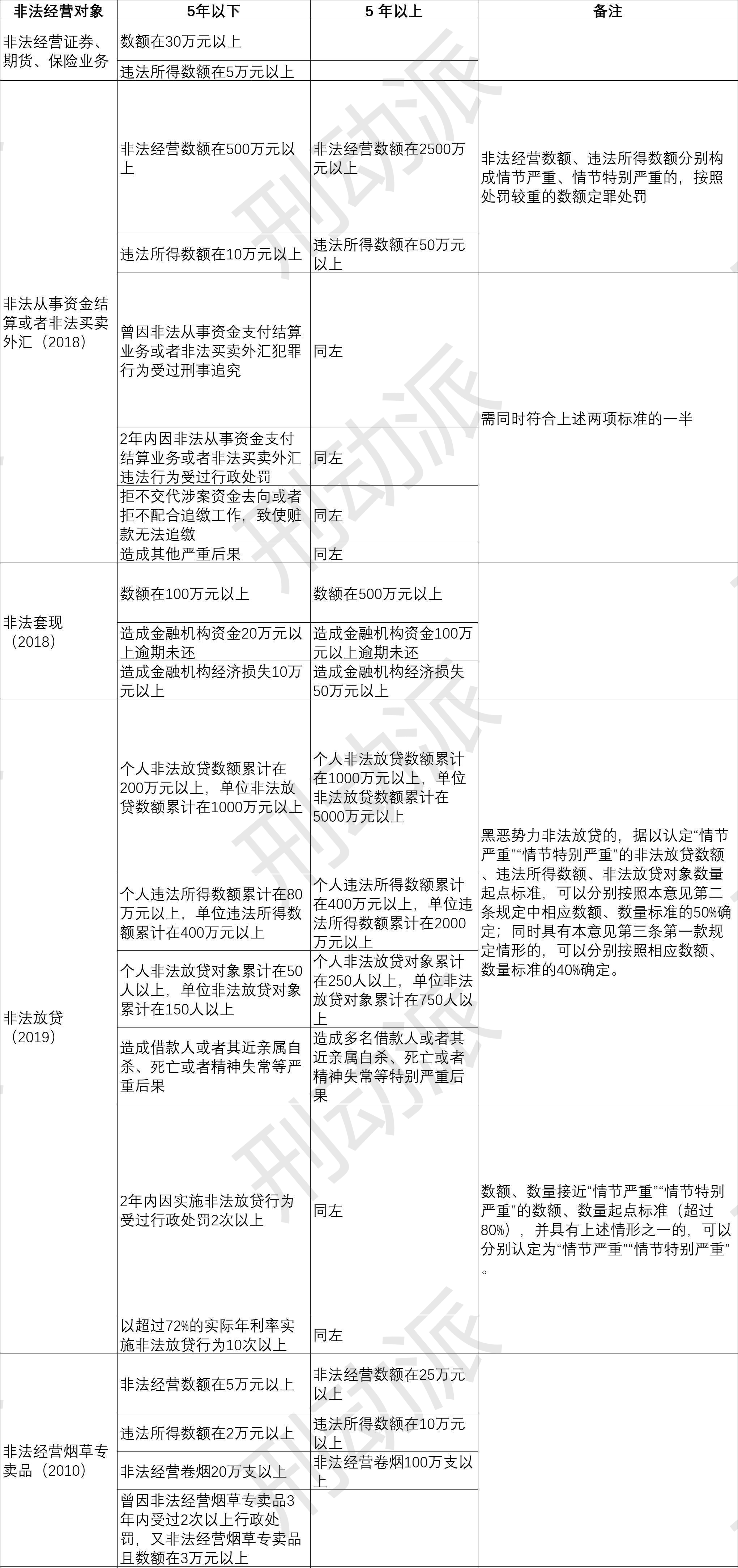 买人口罪量刑标准_最大才14岁 衡阳这群未成年人胆太大,盗窃商铺只为吃喝玩乐