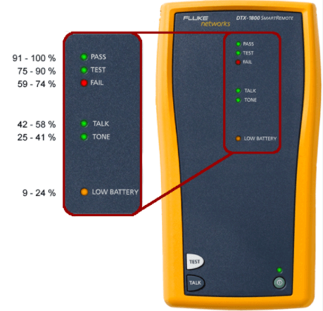 dtx-1800辅机端的电量怎么查看