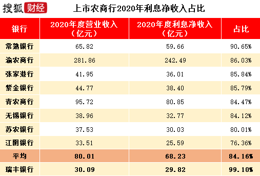 瑞丰银行IPO:定价8.12元估计募资12.26亿,住房按