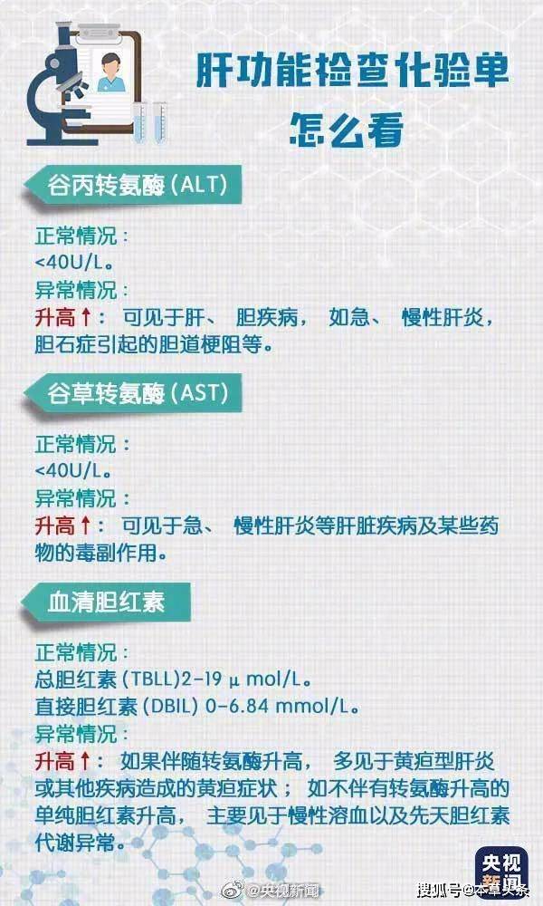 如何看身体检查报告单 7f4de0a2ee234e03be7e6e804b843af5.jpeg