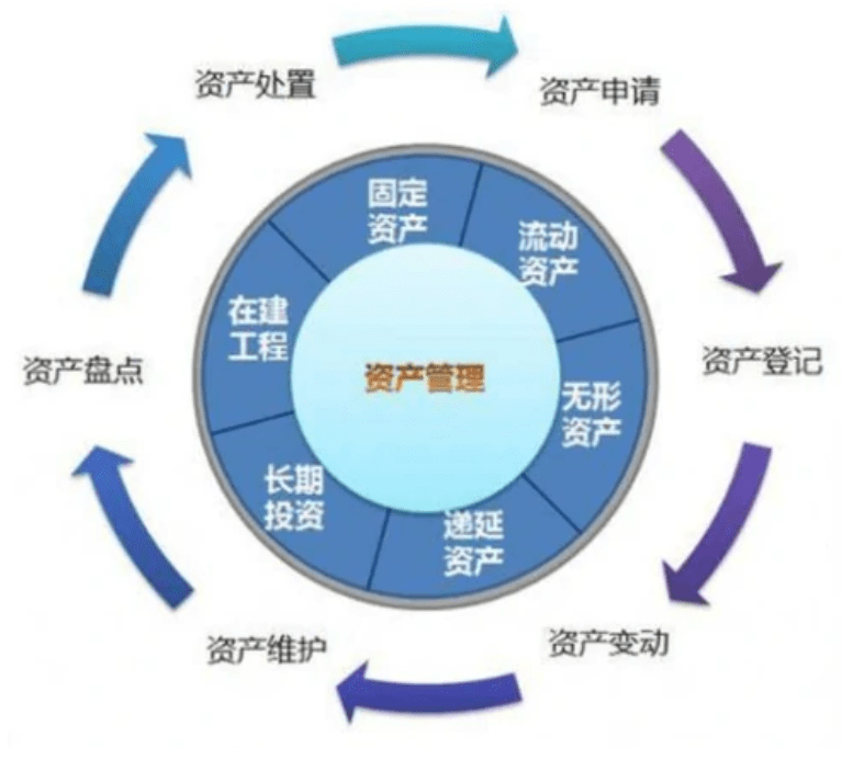 rfid资产管理方案