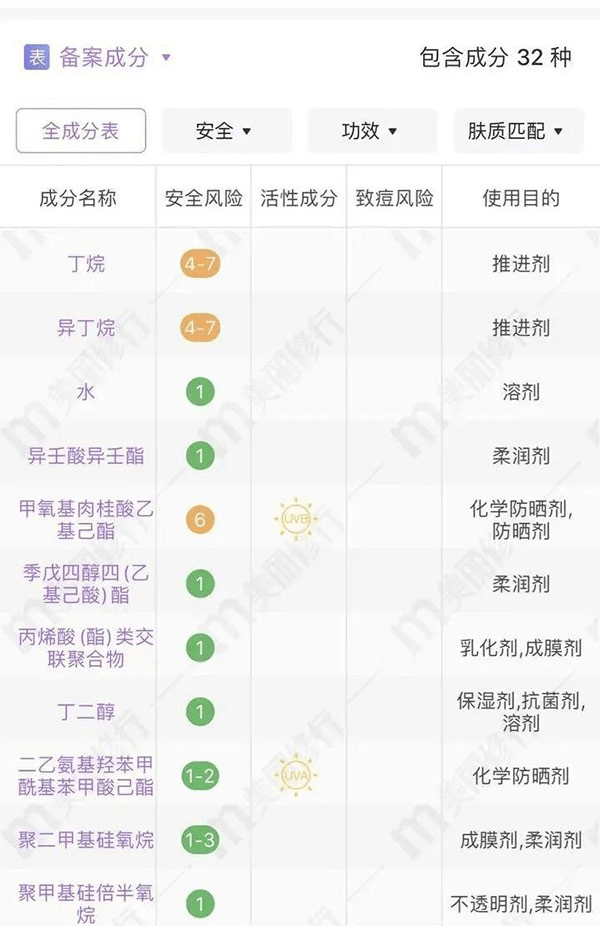 mistine防晒成分表图片