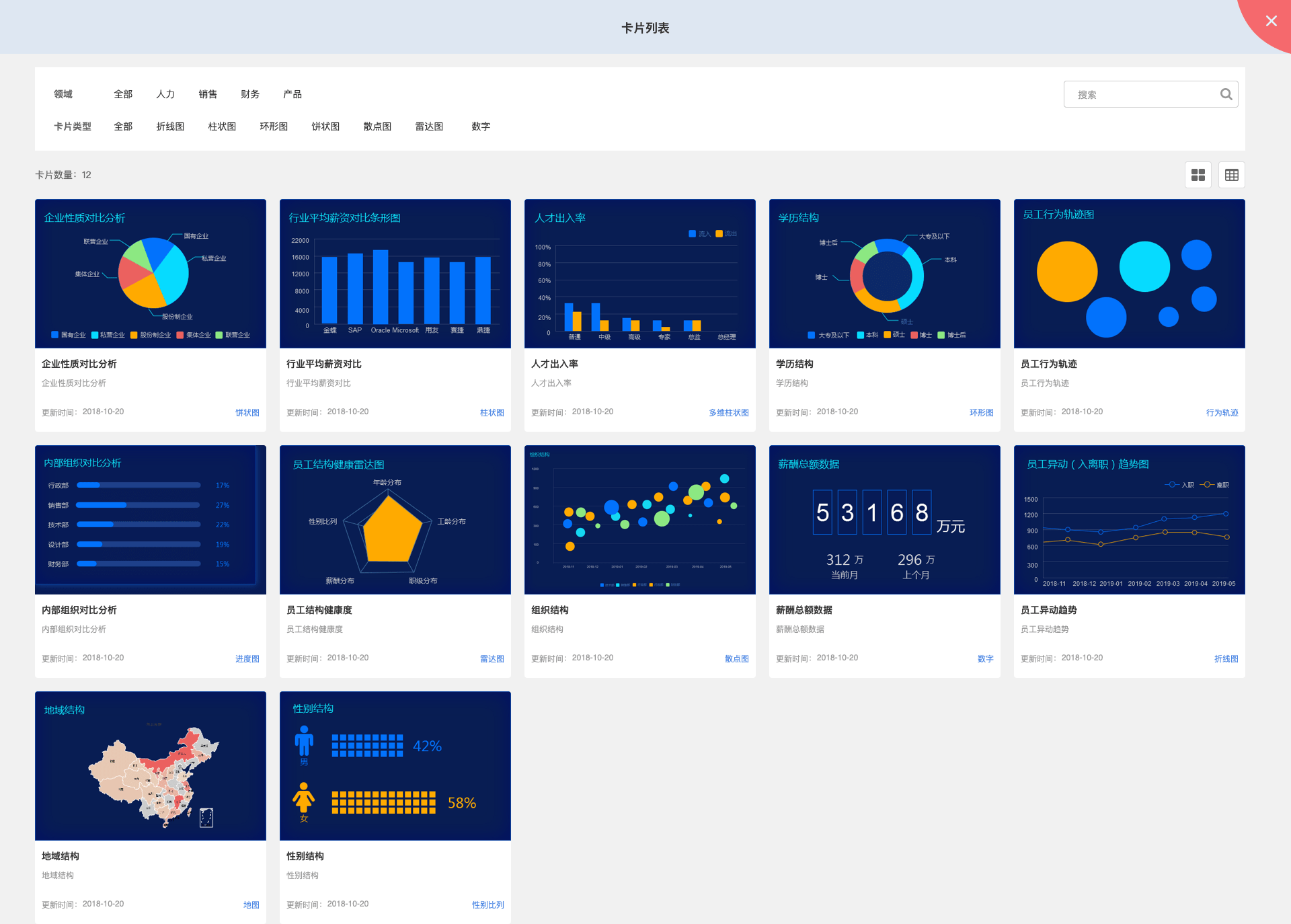 bi大屏可视化看板axurerp原型