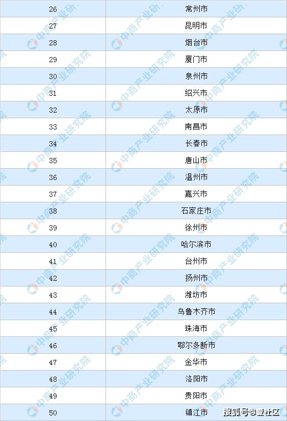 溧水2021gdp与溧阳比较_2021年度A股上市公司市值管理绩效评价报告