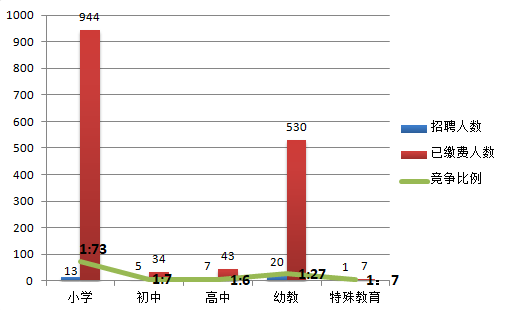 俞姓人口数量_俞姓有多少人口 俞姓起源及分布(2)