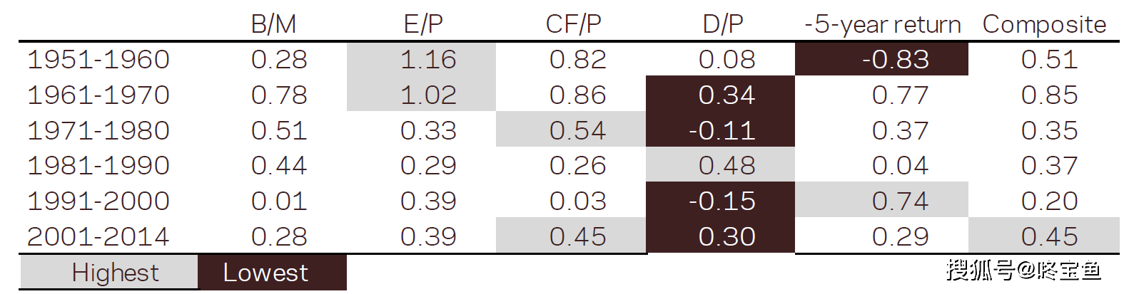 鱼价格排行_多条鱼创历史高价!淡水鱼养殖企业数量剩下12.5万家