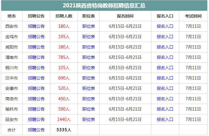 陕西多少人口2021_2021年陕西省西安市公务员招录人数最多 男性在省考中占优势