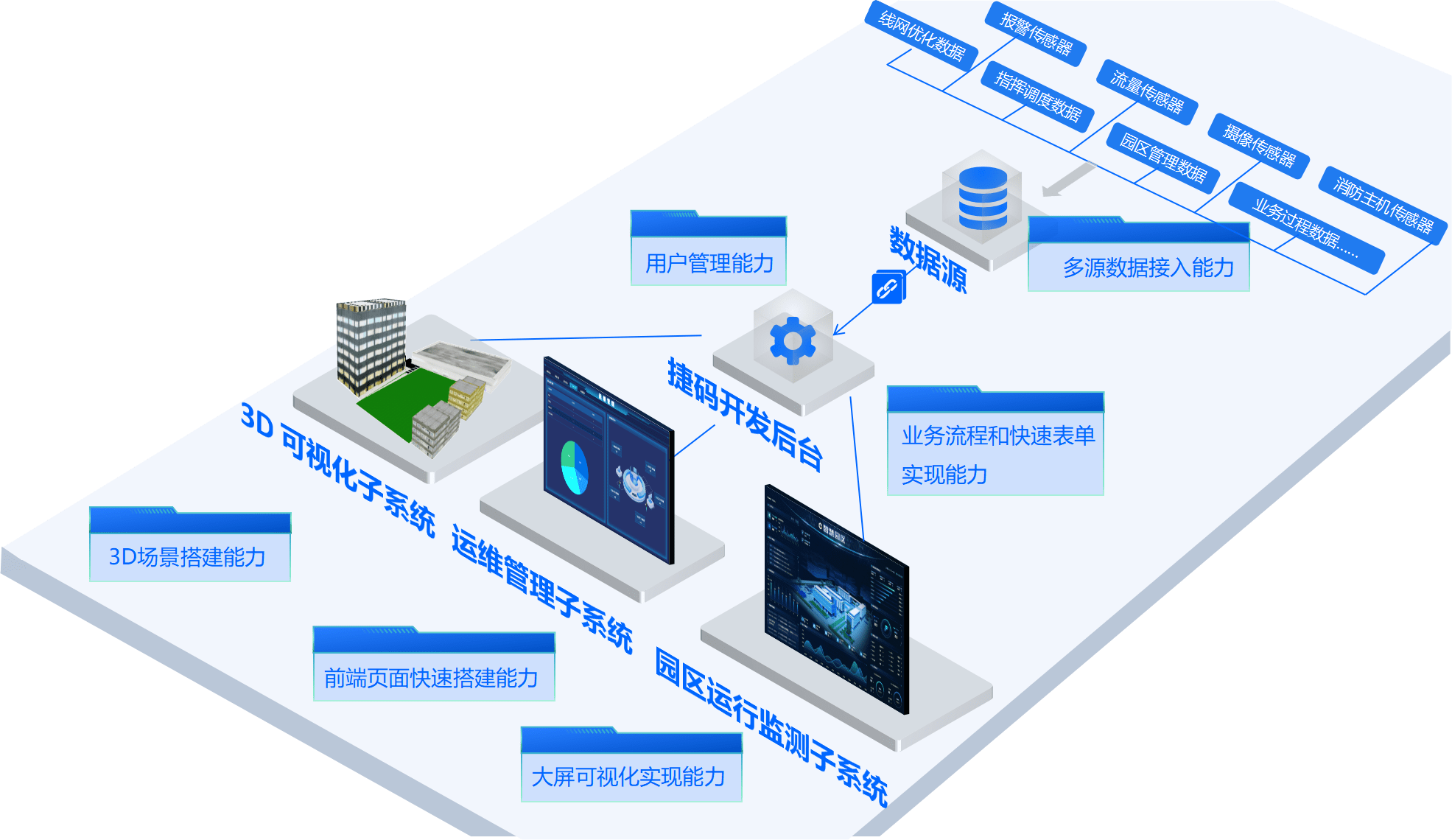 助力智慧园区发展捷码赋能建设智慧园区综合管控平台