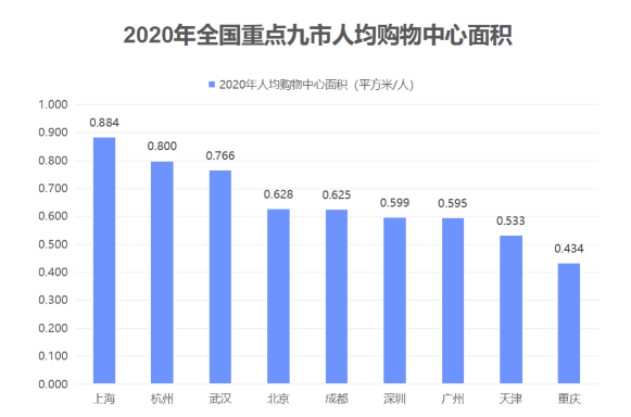 上海人口面积_江西面积第一大市,相当于5个广州6个上海,拥有人口近1000万(3)