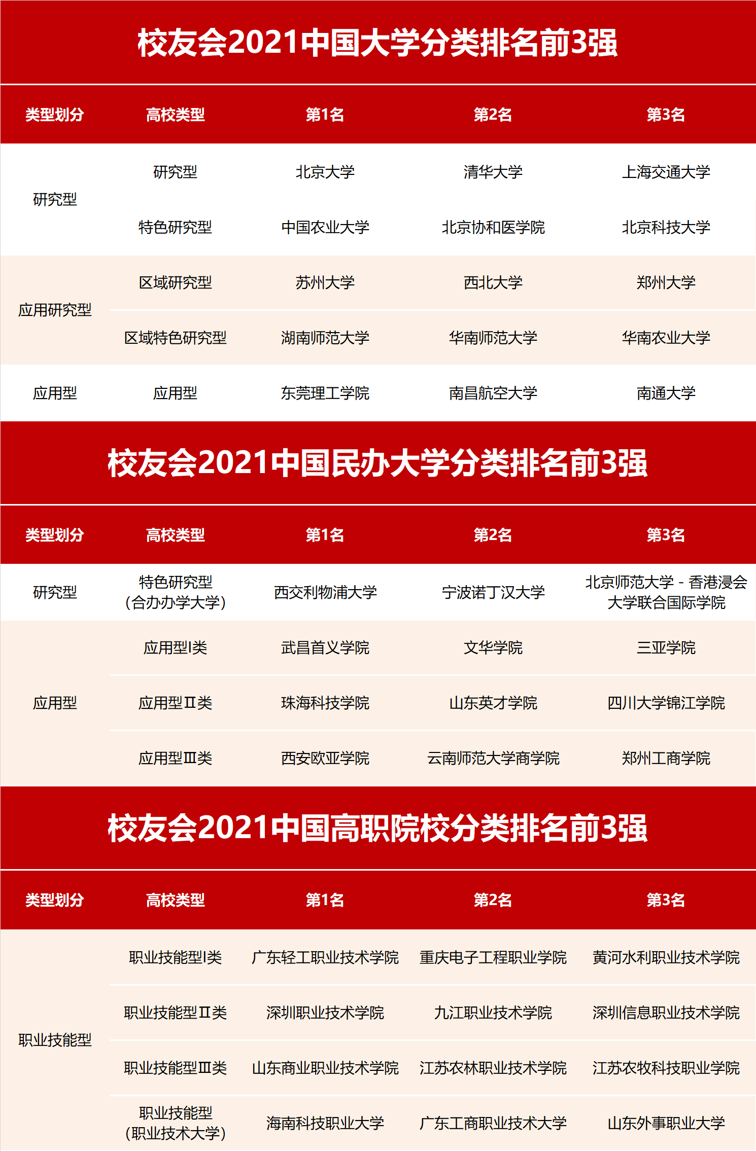 商丘排名學院全國排名第幾_商丘學院全國大學排名_商丘學院全國排名