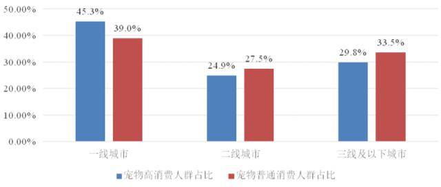 中国宠物市场规模对比人均GDP_2013 2017年我国宠物零食市场规模及人均GDP增长情况 图(2)