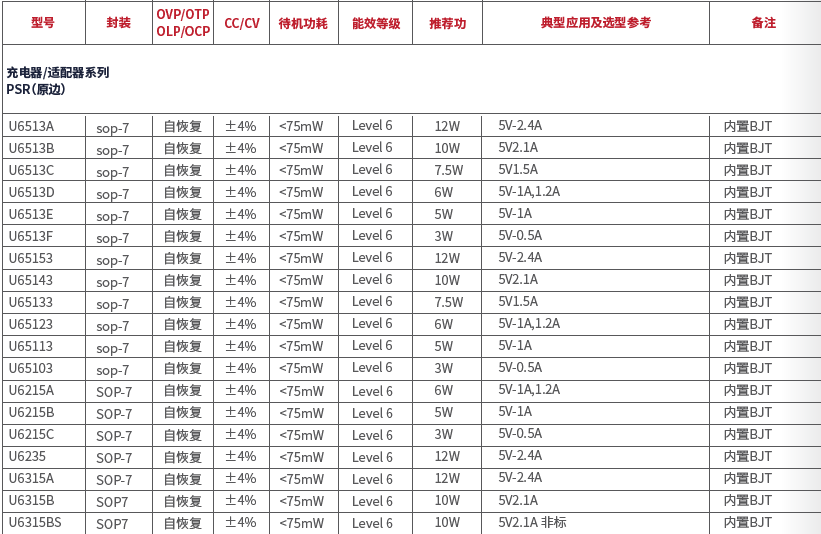 開關電源芯片型號一覽表充電器適配器芯片型號