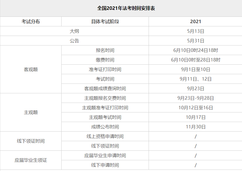 2021法考报名时间已经公布附报名网址和条件