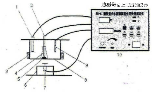 水泥假凝结的原理是什么意思_凝结核是什么意思(2)