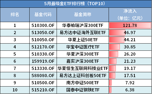 etf排名_etf矿车