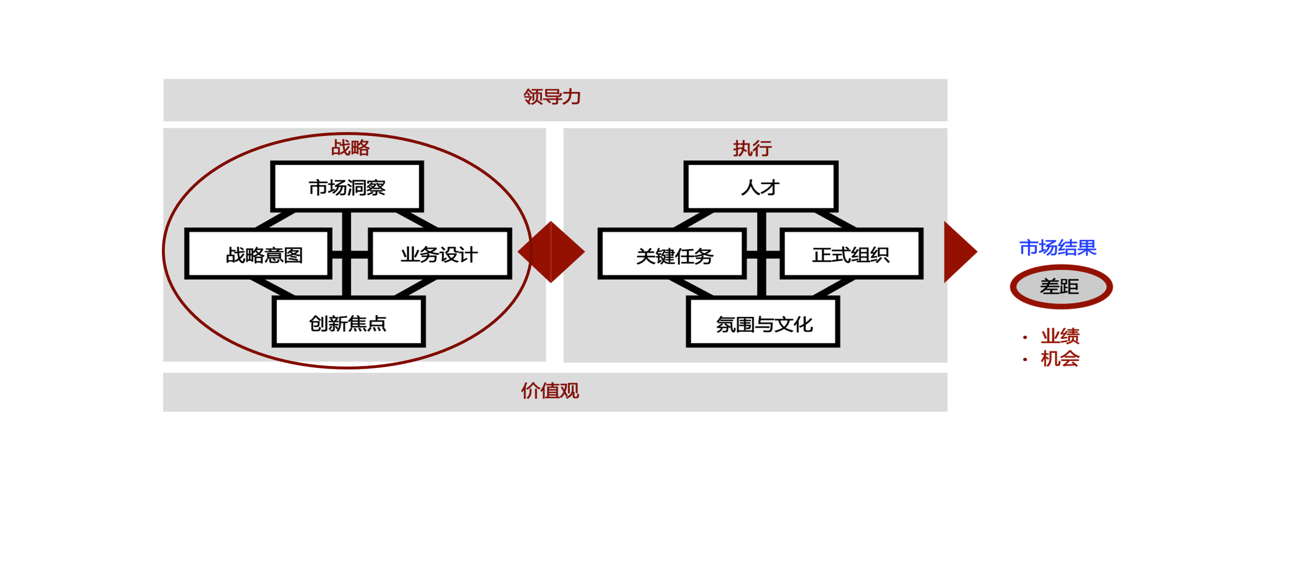 《blm战略辞典:第三讲—业务领先模型"战略意图"