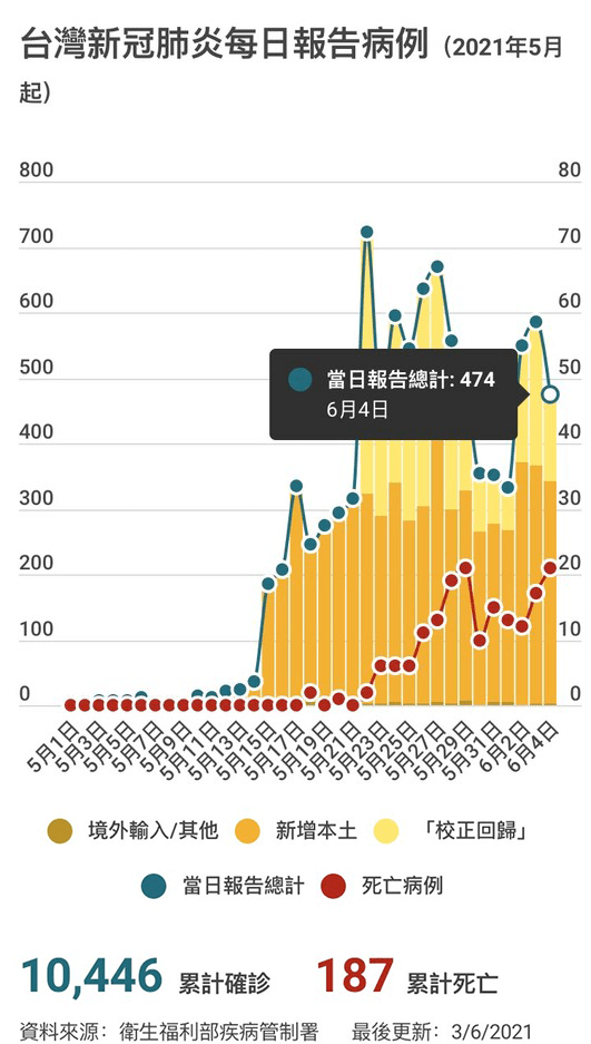 这个地方疫情比广州还严重 却无人打疫苗 台湾