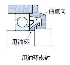 水下轴承密封结构图片