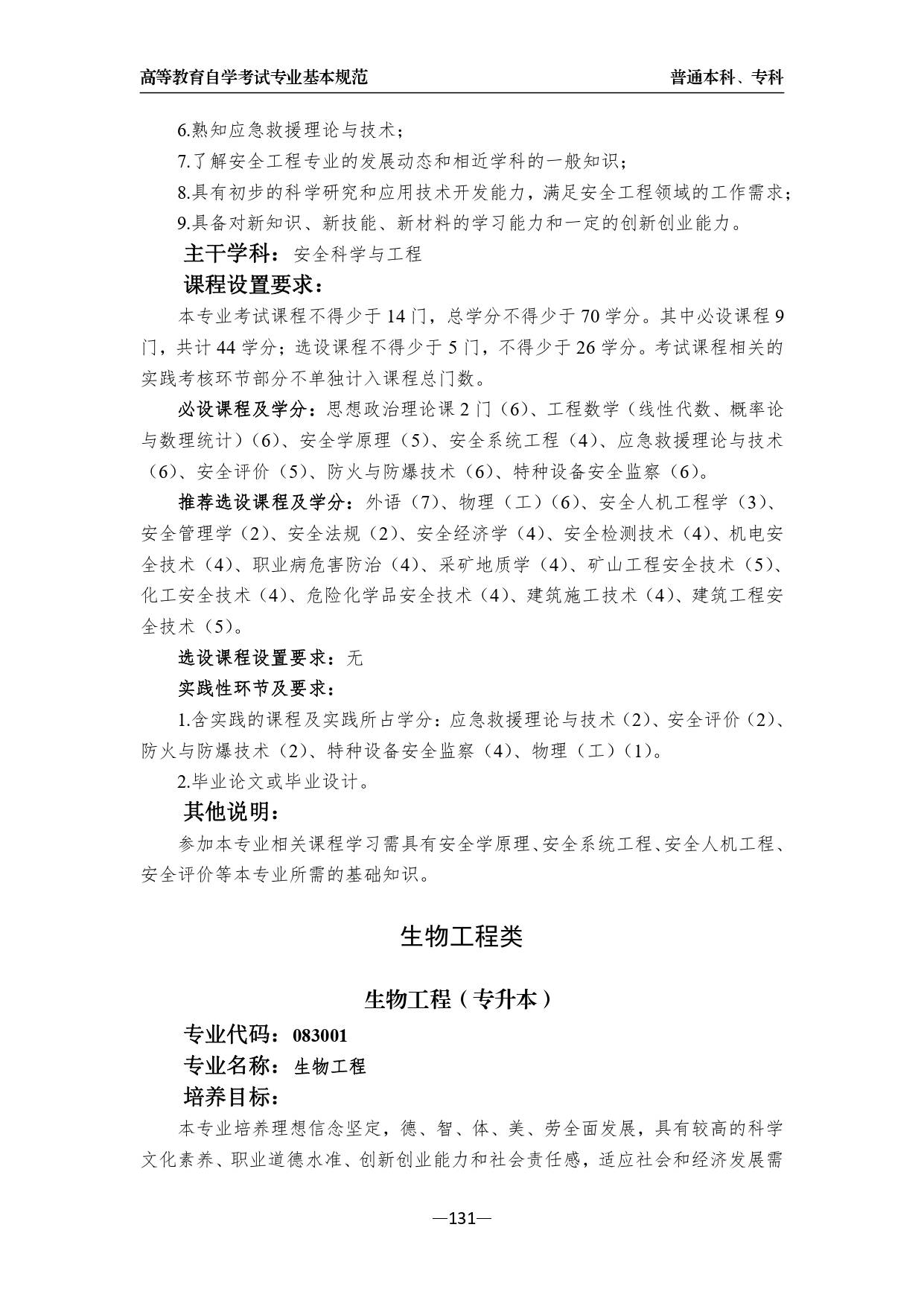 21年高等教育自学考试专业基本规范目录 四 搜狐大视野 搜狐新闻 21年高等教育自学考试专业基本规范目录 四 搜狐大视野 搜狐新闻