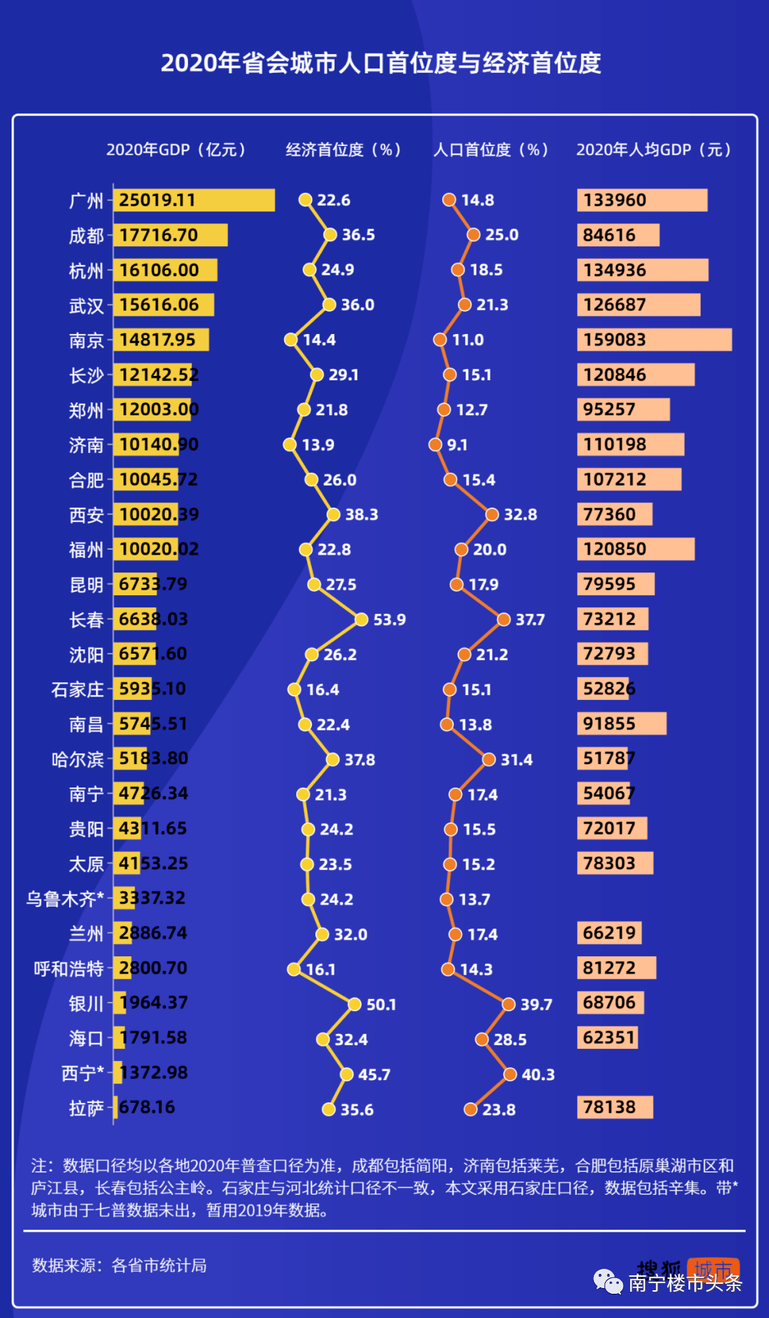 广西南宁人口多少_南宁市现有人口多少(2)