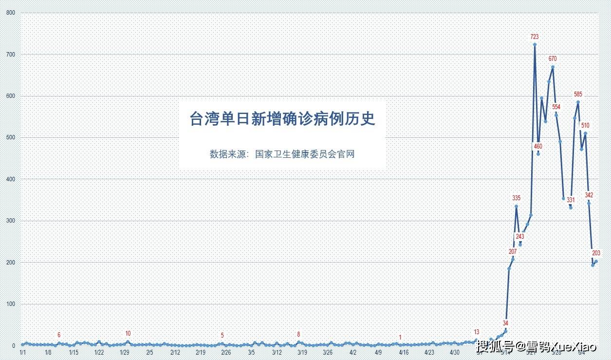 2021年澳门gdp(2)