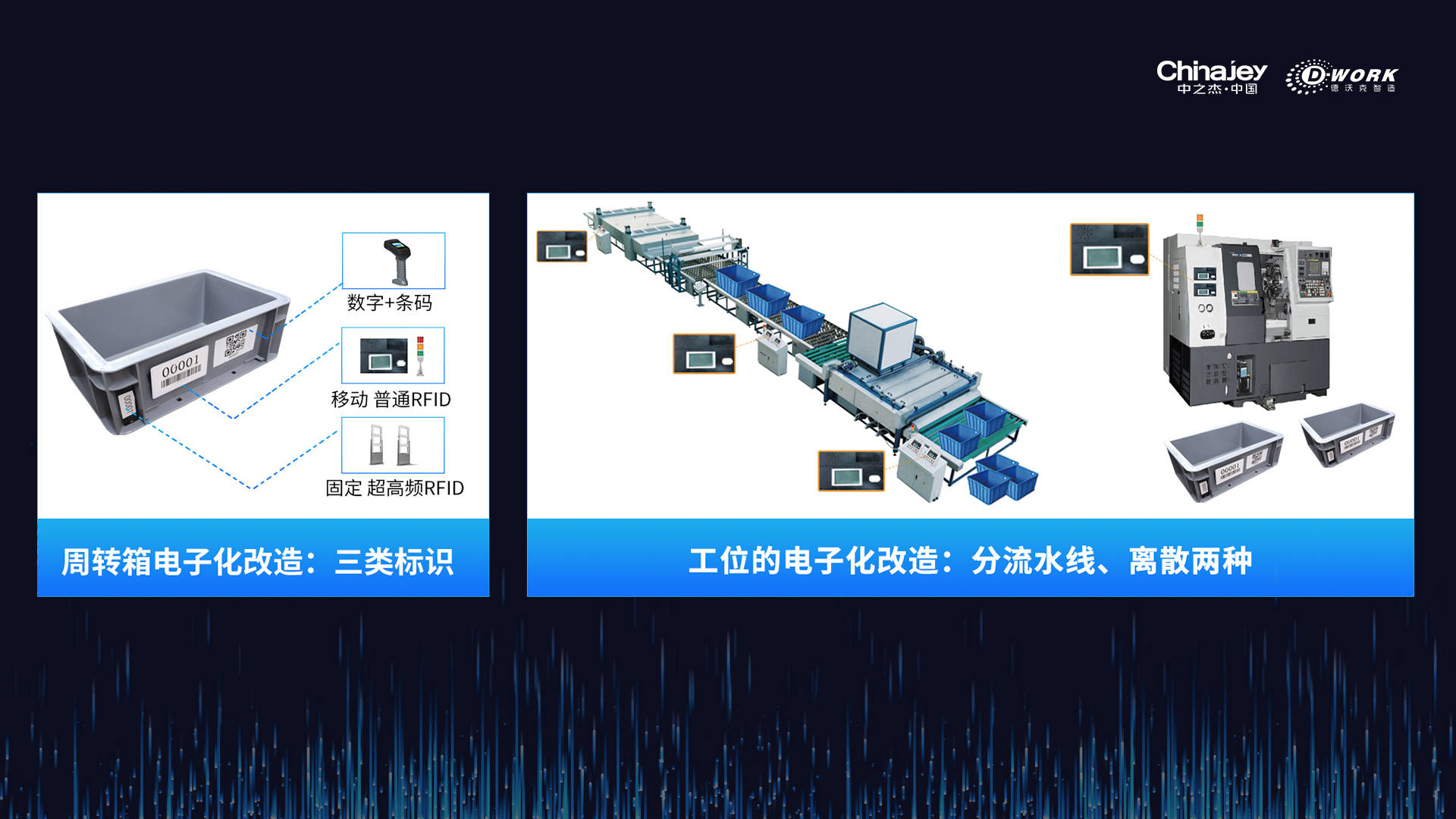 德沃克智造数字一体化工厂能做什么如何打造透明工厂