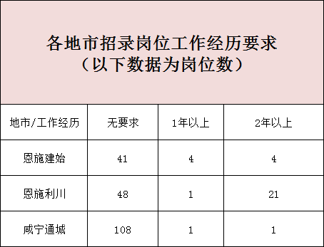 2021年利川人口_利川人,2021年专利授权奖励,等你来申报(3)