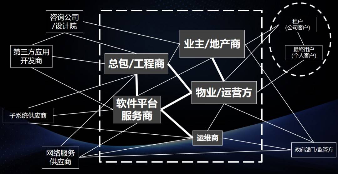 设计与生态的关系 436d255971b44f1ca2275a5ce2747c79.jpeg