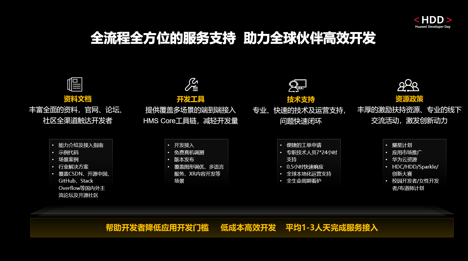 全球|HMS Core 6.0即将发布 加码应用生态升级