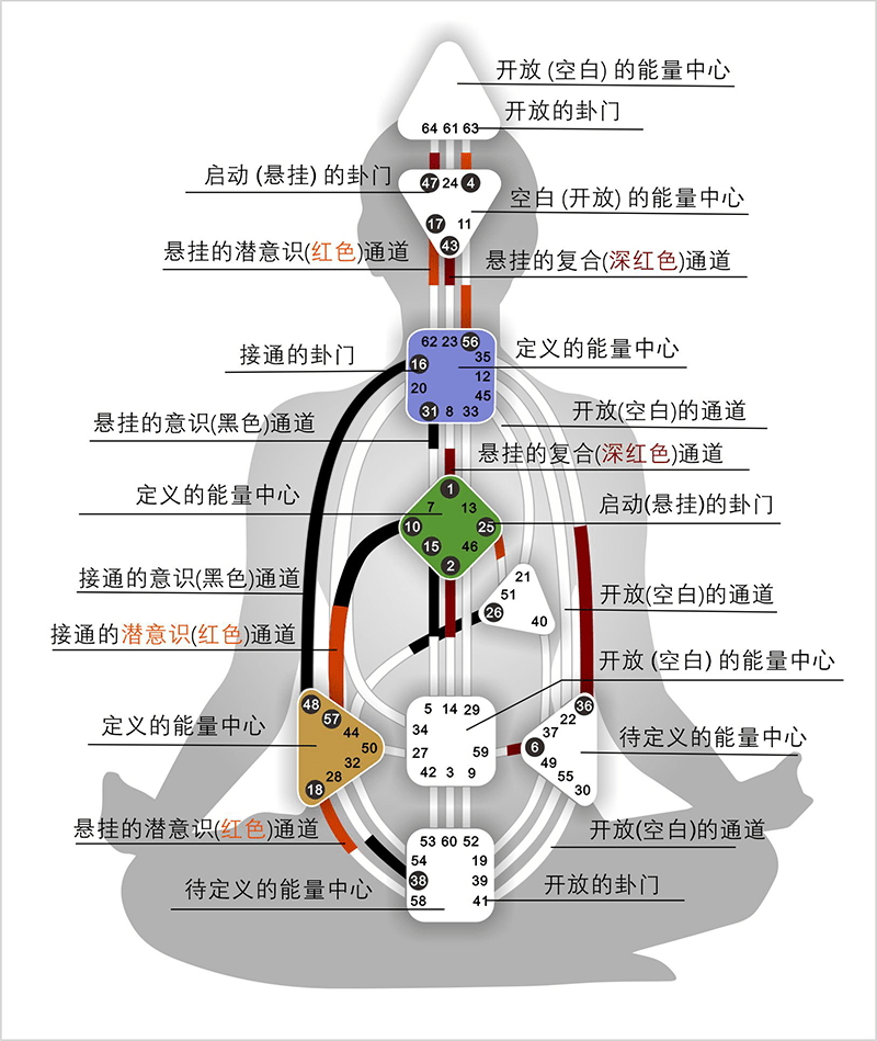 神圣回路30张图!图片