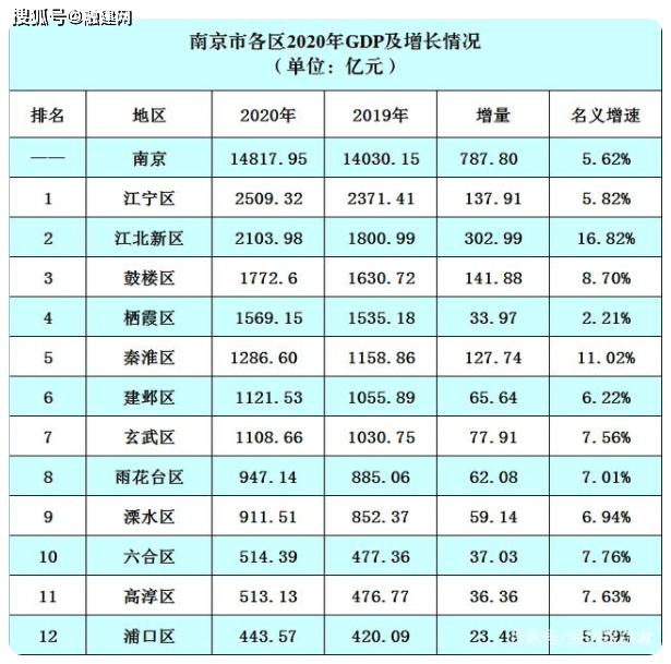 2021年南京gdp(2)