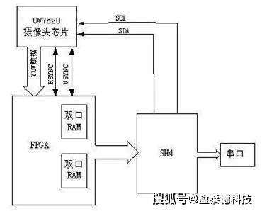 行业|机器视觉系统构成及应用过程介绍