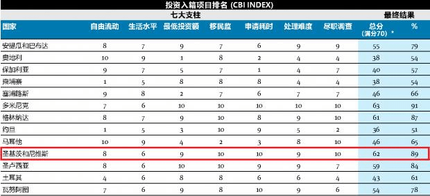 迈阿密gdp(2)