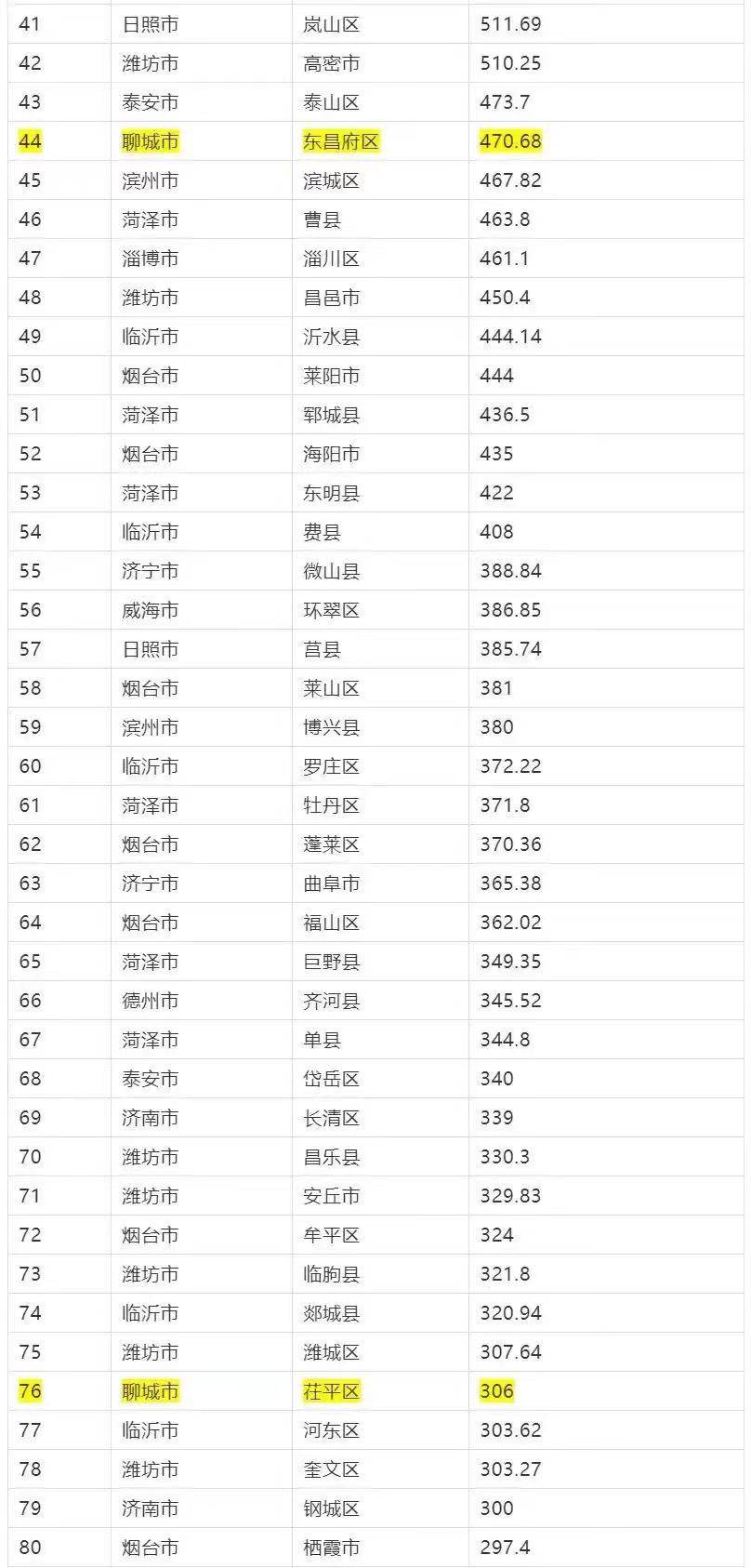 聊城市东阿县gdp_县地图模板 县地图设计素材下载 县地图高清完整版下载 我图网