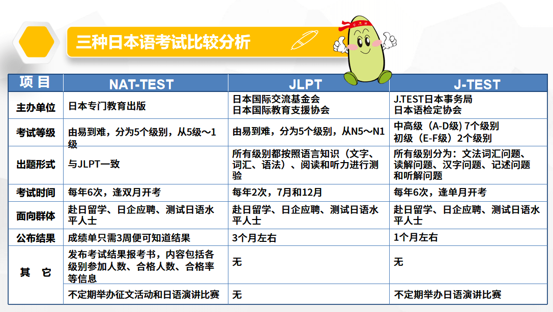 日语等级日本语nattest考试介绍最新版