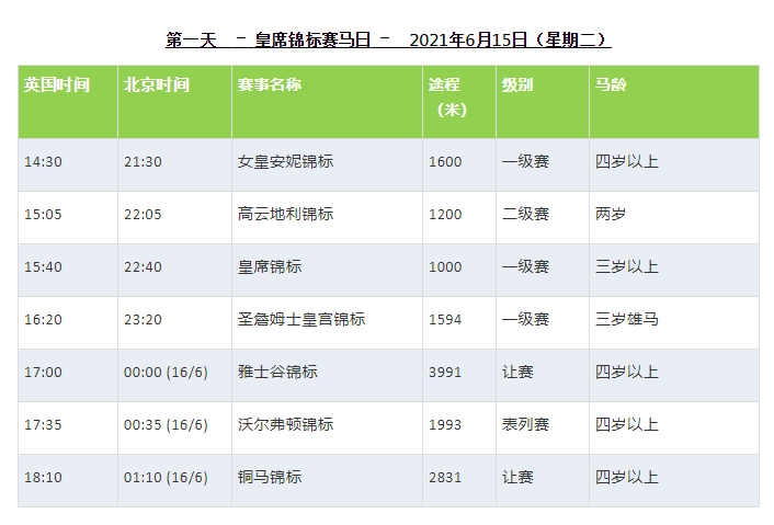 英国雅士谷皇家赛马会开跑!(含首日g1赛排位表)