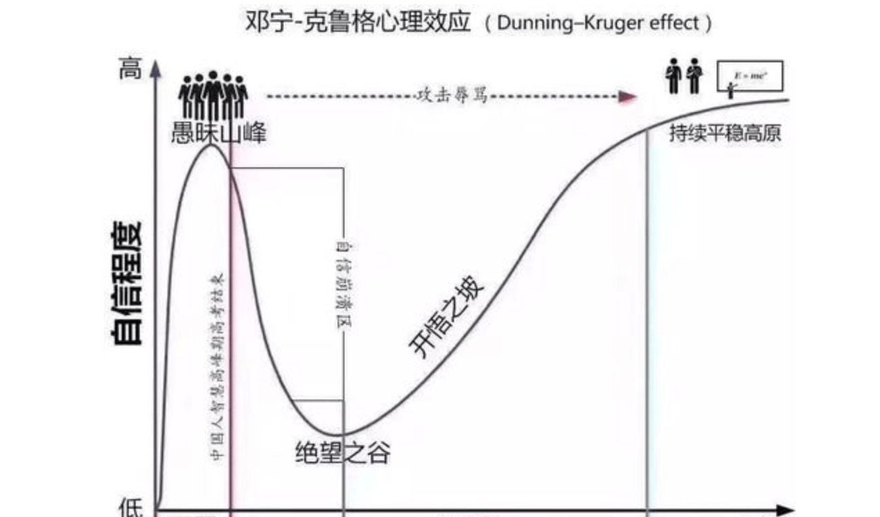 原创一个妈妈的反思儿子你太自信了