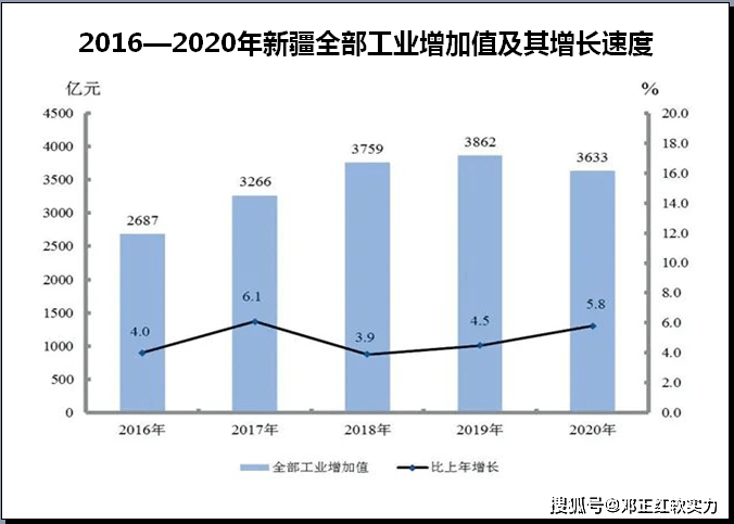 新疆昌吉市2021年gdp_昌吉市(2)