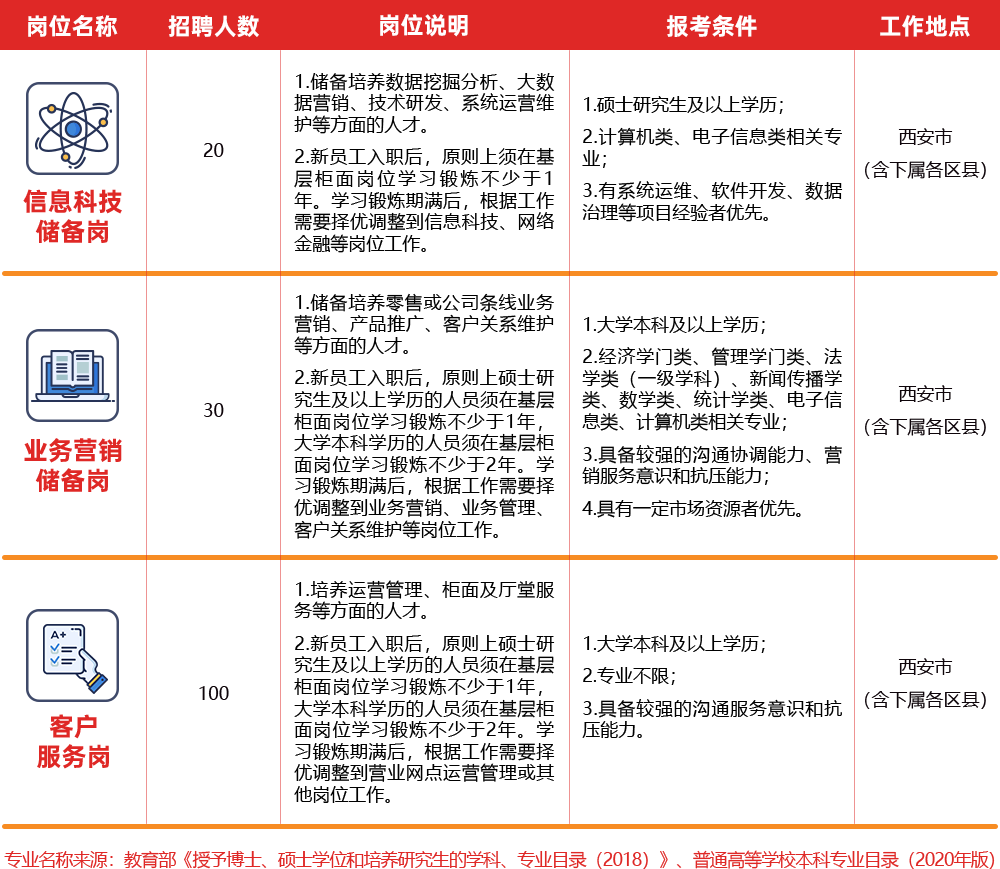 陕西省2021年总人口为多少人_陕西省人社厅赵云(2)