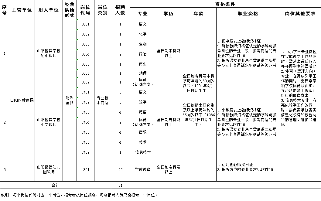 山阳县人口多少_公开 山阳县人民政府(2)