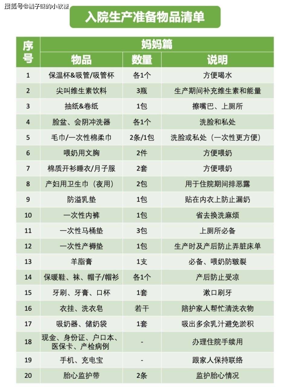 超实用产前待产包清单