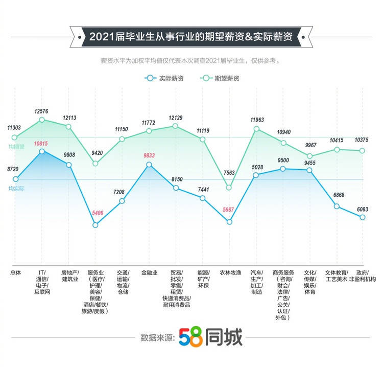 南京2021年gdp第三产业_2015年广东GDP增长8 第三产业占比首次突破50(3)