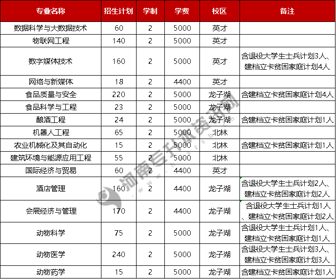 河南商丘2021年gdp_2021年前三季度商丘市GDP2304.78亿元(2)