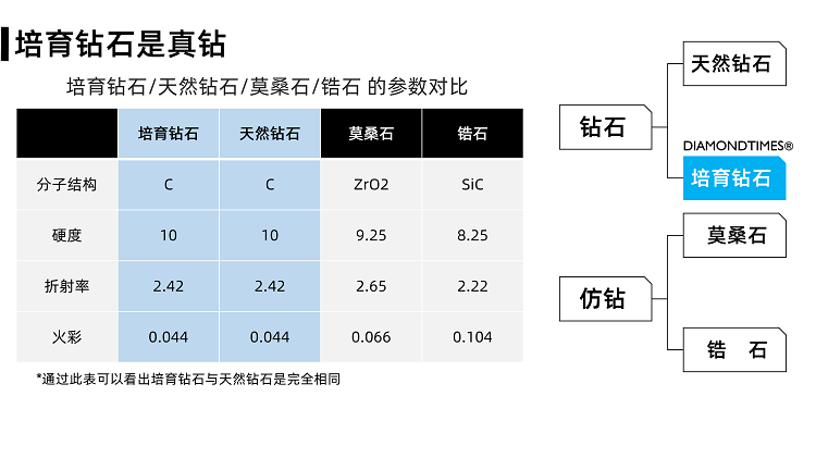 钻石的四大物理性质(钻石的四大物理性质是什么)