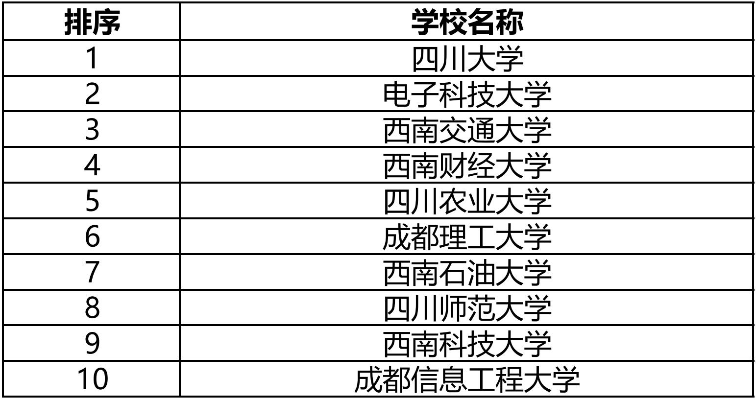 大学学费城市gdp吧_前三季度GDP20强城市出炉 上海第1 苏州第6 杭州第8(3)