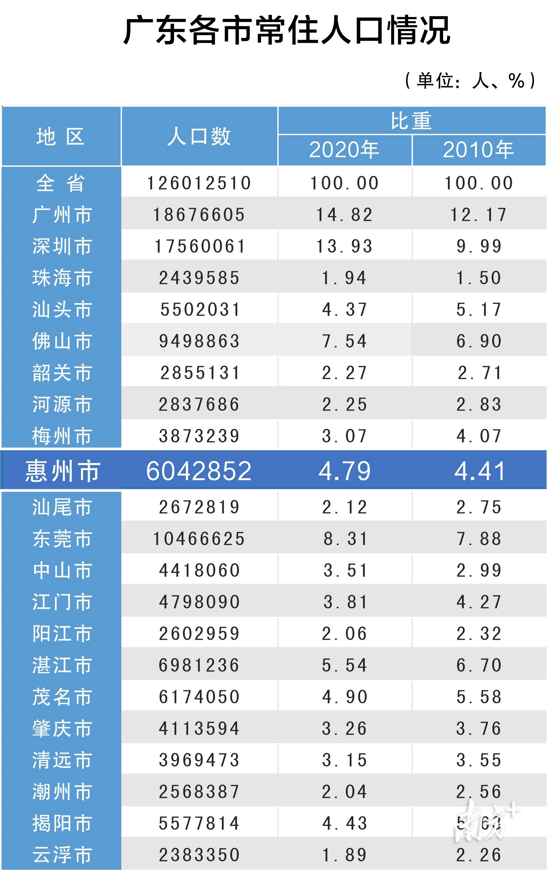 廉江市区常住人口2021_最新 阳江市常住人口2602959人